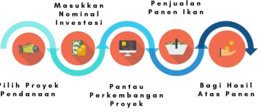 Gambar  3. cara kerja 