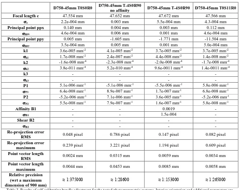 Table 3. Results of self-calibrating bundle adjustment for the tested photogrammetric systems