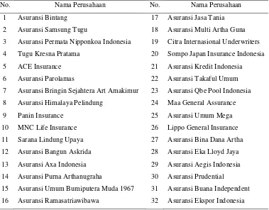 Tabel 1. Daftar Nama Perusahaan Asuransi di Indonesia 