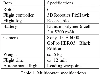Table 1. Multicopter specifications  