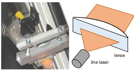 Figure 17: Actual system with narrower frame and telecentric laser line. The basin under the system is for test purposes
