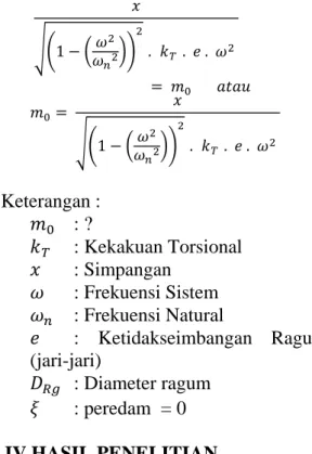 Tabel  04.  Guidance  for  balance  quality  grades  for  rotors  in  a  constant  (rigid) state 