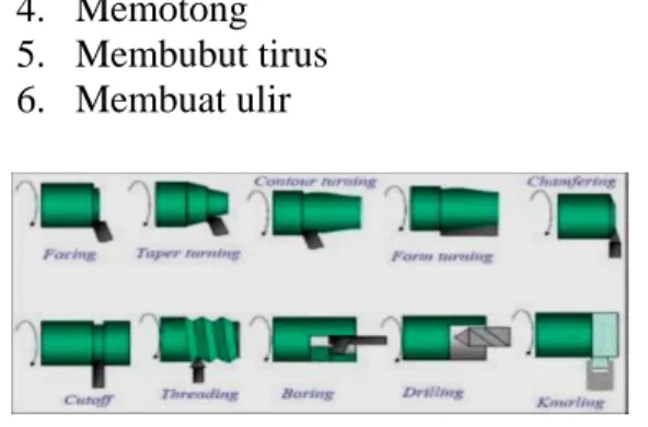 Gambar 2. Center Mesin Bubut  (http://mesinbubut\image\google.co.id) 
