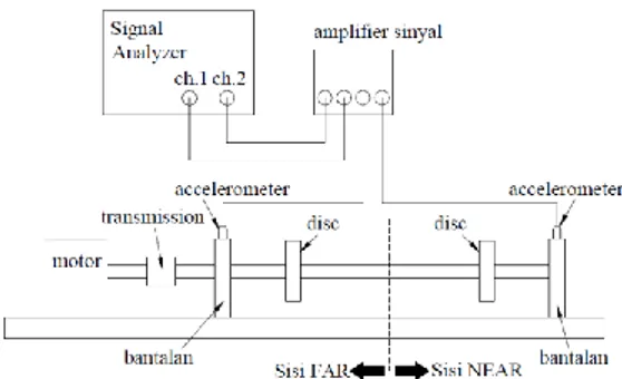 Gambar 2.11  Metode perhitungan sudut fasa dari sinyal getaran dan  trrigger. 