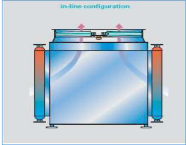 Gambar 5. Konfigurasi Horisontal [3]. 