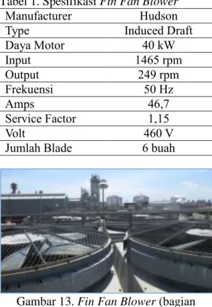 Tabel 1. Spesifikasi Fin Fan Blower 