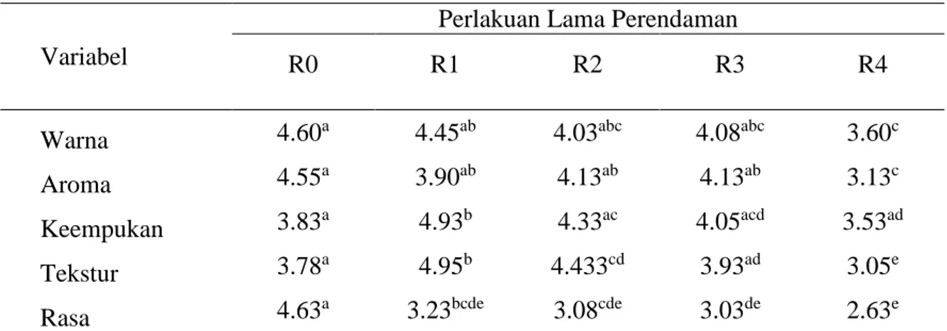Tabel 1. Rataan Sifat Organoleptik Daging Ayam Petelur Tua Yang Direndam Dalam Estrak                Kulit Nanas (Ananas comosus L