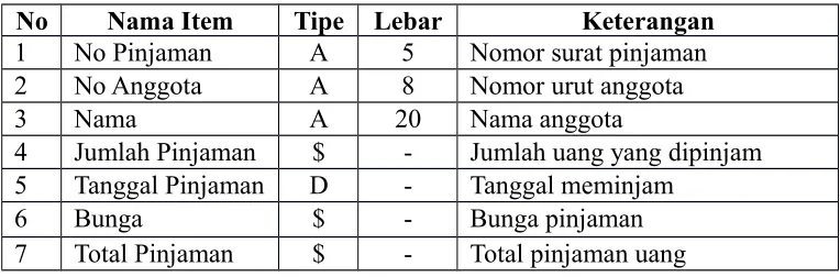 Tabel 4.1  Struktur Data Tabungan