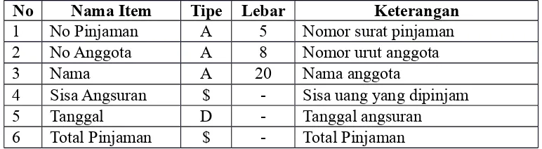 Tabel 4.5  Struktur Data Laporan Angsuran