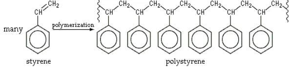 Gambar 2.4. Skema polimerisasi polystyrene 