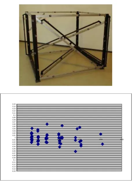 Figure 8: Test field at AICON (above) and typical example of a length measurement error diagram  