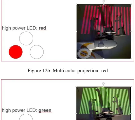Figure 12b: Multi color projection -red 