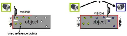 Figure 14: Dynamic referencing to increase measurement volume .