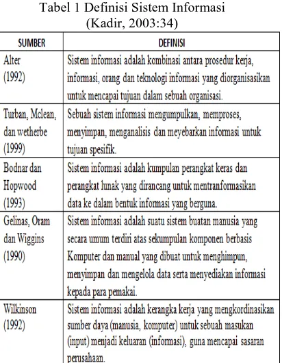 Tabel 1 Definisi Sistem Informasi  (Kadir, 2003:34) 