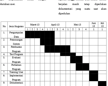 Gambar 2 Class Diagram Simpan Pinjam Koperasi