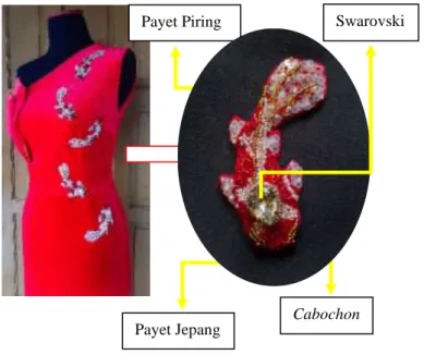 Gambar 2.5. Beading Embroidery dengan Cabochon  Sumber : Sona Sumardani (2020) 