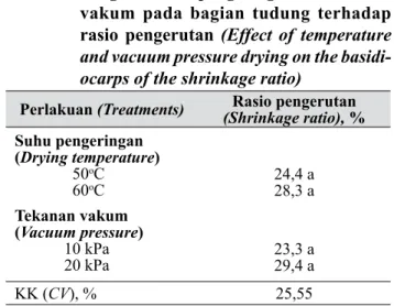 Tabel 4.   Pengaruh suhu pengeringan dan tekanan  vakum pada bagian tudung terhadap  rasio pengerutan (Effect of temperature 