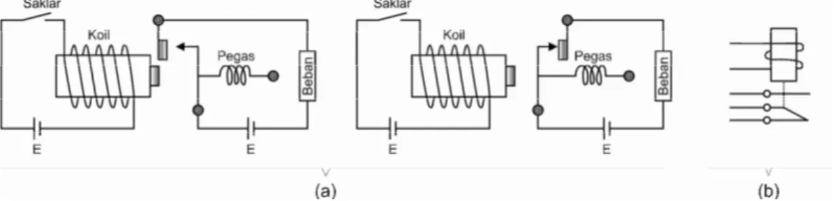 Gambar 6.  a. Rangkaian saklar transistor, b. Karakteristik keluaran transistor dengan garis beban 