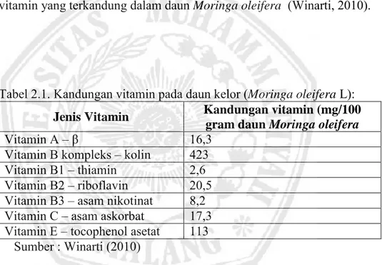 Tabel 2.1. Kandungan vitamin pada daun kelor (Moringa oleifera L):  Jenis Vitamin  Kandungan vitamin (mg/100 