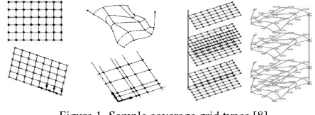 Figure 1. Sample coverage grid types [8] 