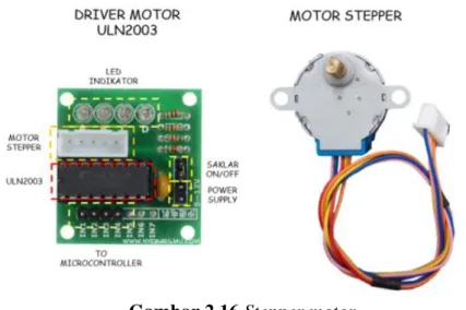Gambar 2.16 Stepper motor 