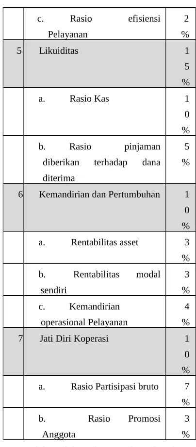 Tabel 2. Predikat Tingkat Kesehatan KSP/USP