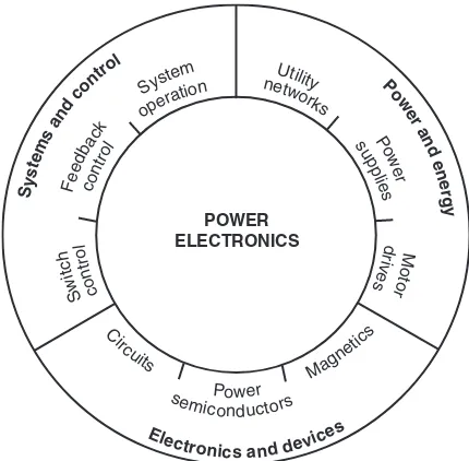 FIGURE 1.2General system for electric power conversion. (From [2],