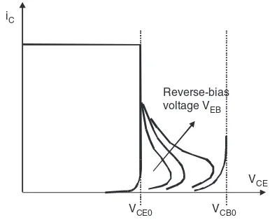 FIGURE 3.8Voltage–current characteristics for a vertical power tran-sistor.