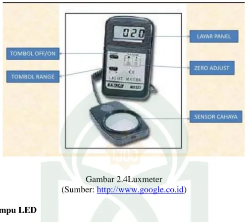 Gambar 2.4Luxmeter  (Sumber: http://www.google.co.id)  2.12 Lampu LED 