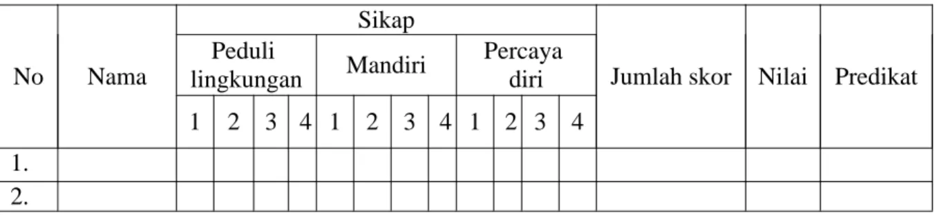 Tabel Rubrik
