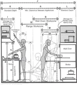 Gambar 2.3. Zona area memasak 