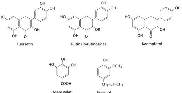 Gambar 4. Struktur kimia dari senyawa fenolik yang teridentifikasi dalam ekstrak metanol daun cengkeh 