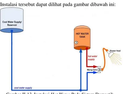 Gambar II-13. Instalasi Hot Water Pada Sistem Domestik   Sumber: (Ardiansyah, 2013) 