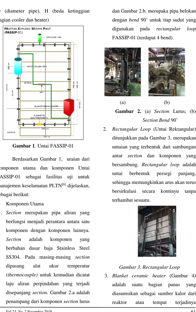 Gambar 1. Untai FASSIP-01 