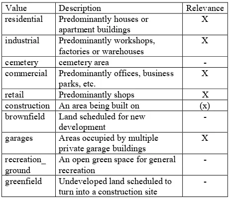 Figure 1. OSM built-up features for Oldenburg, Germany (light 