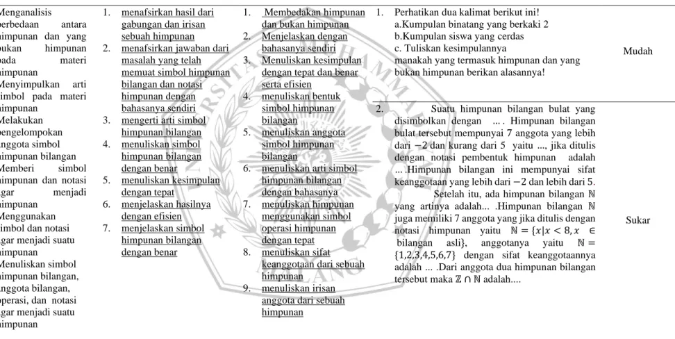 Tabel 1 Instrumen pembuatan soal dan penilaian kemampuan interpetasi tertulis  Unsur Literasi 