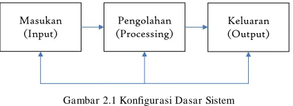 Gambar 2.1 Konfigurasi Dasar Sistem  