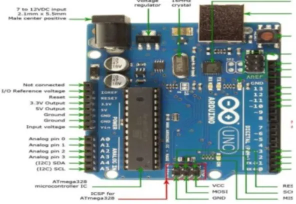 Gambar 2. Arduino Uno  Modul Wifi ESP 8266 