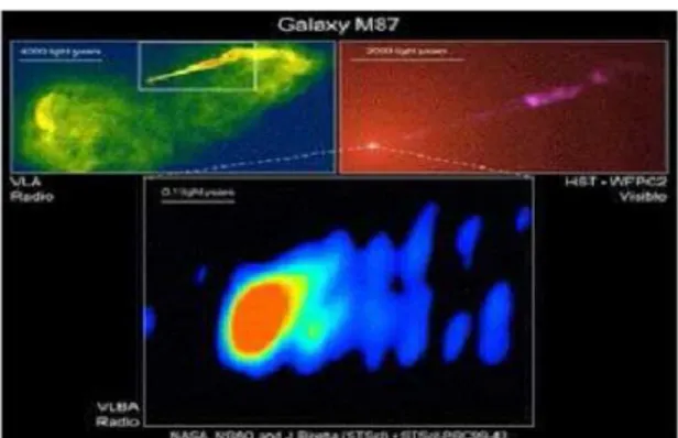 Gambar 1: Black Hole raksasa digalaksi M87  