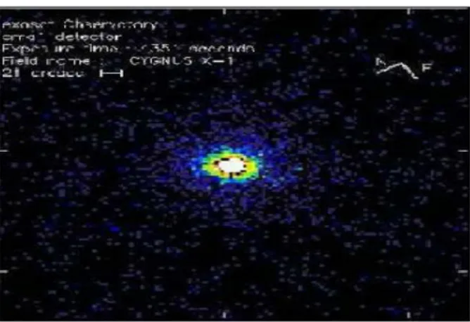 Gambar 3: Pancaran sinar X dari Cygnus X-1  Photo Courtesy NASA/CXC 