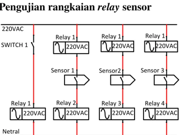 Gambar 6 Output sensor sebagai input Zelio Dapat  diterangkan  juga  bahwa  output  dari  sensor  akan  menjadi  input  relay,  sehingga  dapat  mengalirkan  tegangan  15  VDC  untuk input pada zelio yang digunakan