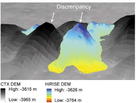 Figure 2. Example of the discrepancy between HiRISE and CTX DEMs in 3D view 
