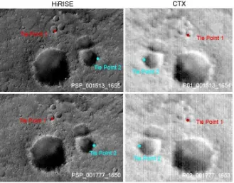 Figure 4. Examples of identifying tie points in the HiRISE and CTX stereo images. 