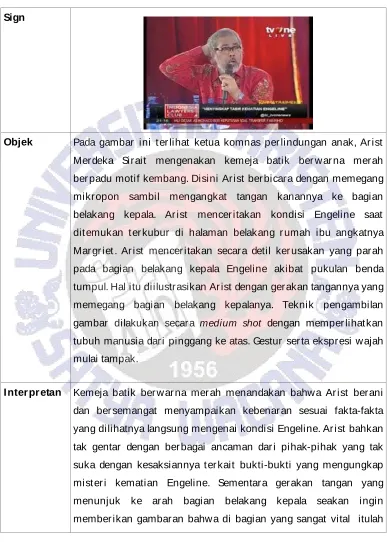 gambar dilakukan secara medium shot dengan memperlihatkan 