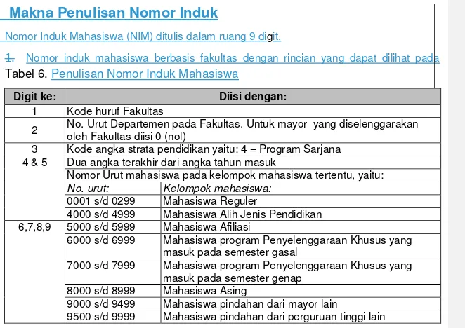 Tabel 6. Penulisan Nomor Induk Mahasiswa 