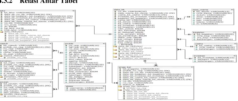 Gambar 8 entity relasionship diagram 