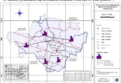 Gambar 4. Peta Kualitas Pendidkan SMA tiap Kecamatan di Kota Solo 