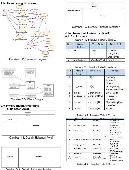 Gambar 3.2: Usecase Diagram 