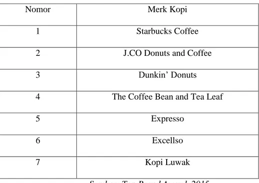 Tabel 1.2 Top 7 Largest Coffee Chain in Indonesia 