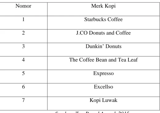 Tabel 1.2 Top 7 Largest Coffee Chain in Indonesia 